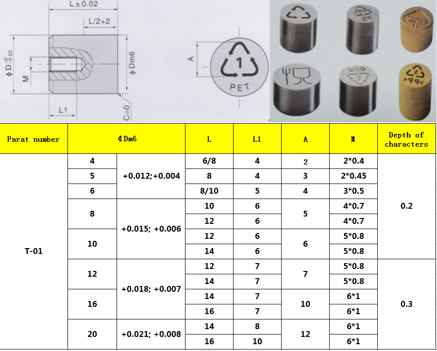 recycle list