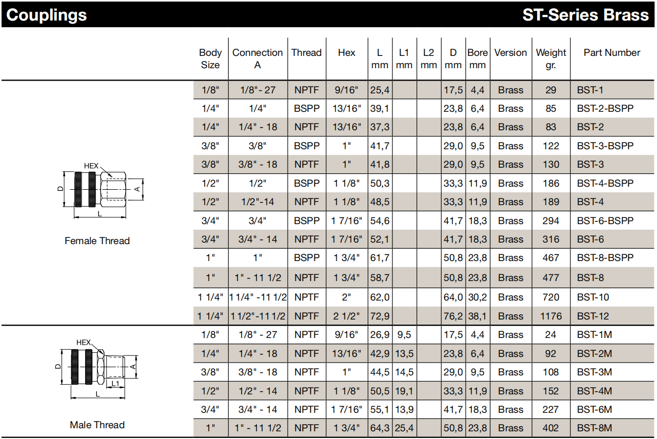 male and female coupling