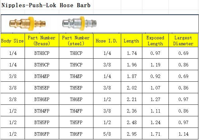 hose barb bth8cp list