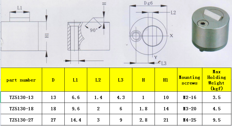 z5130 list