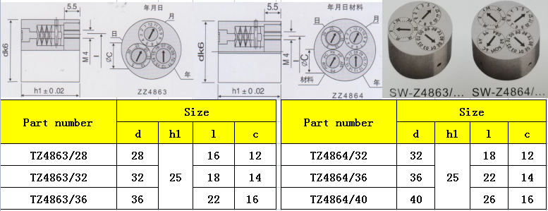 Z4863 and z4864 list