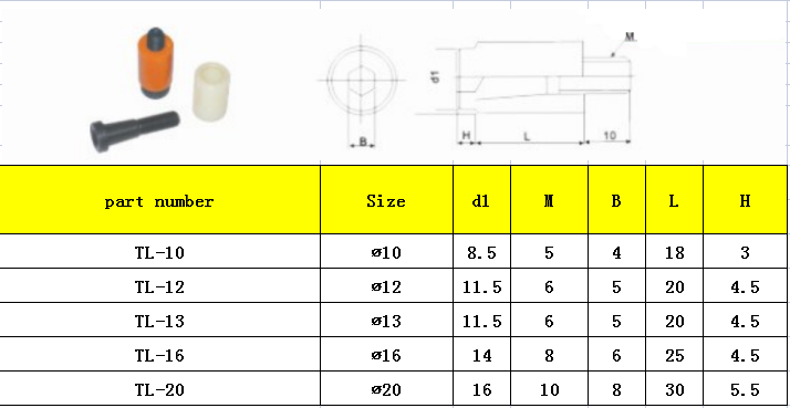 part lock list