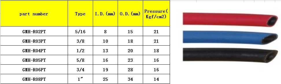 HOSE PIPE LIST