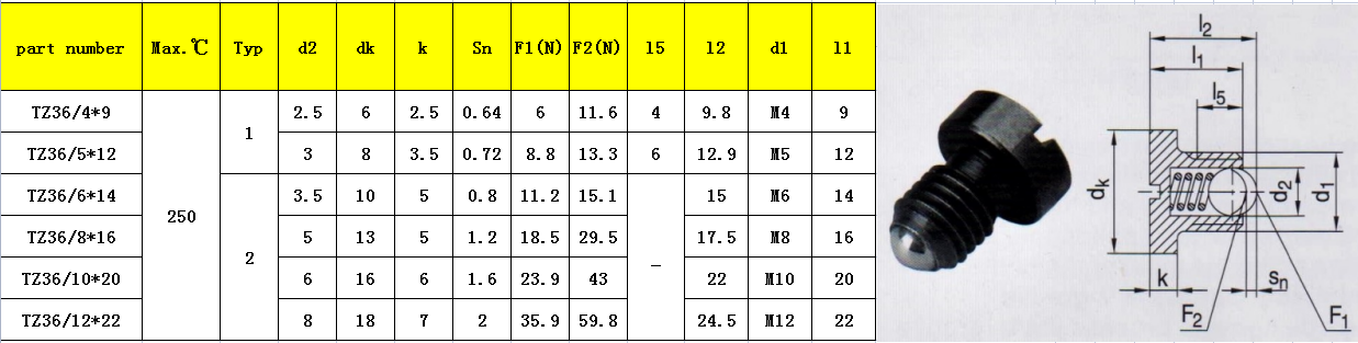 Z36 LIST