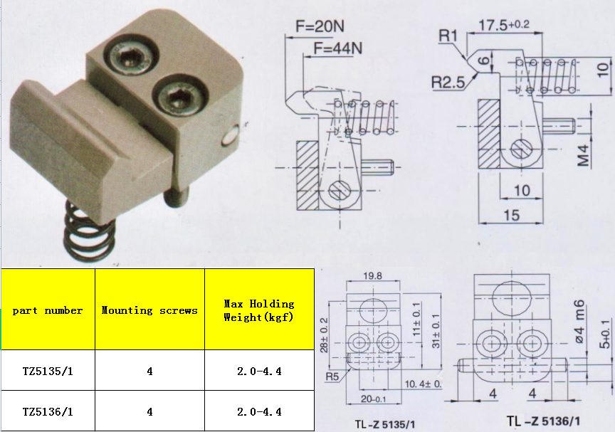 z5135 list