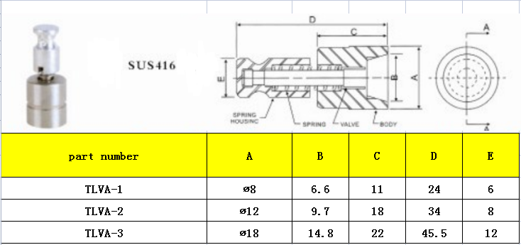 air valve TLVA LIST