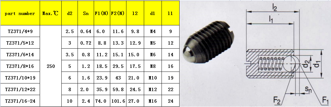 z371 list