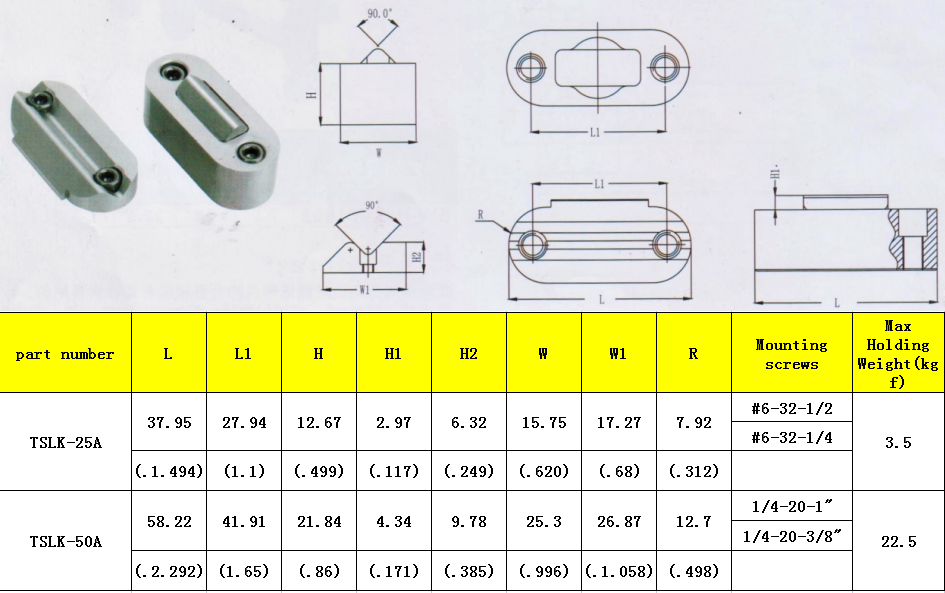 SLK25A LIST