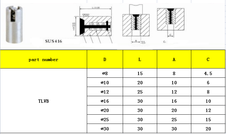 air valve TLVB LIST